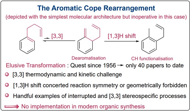 The Aromatic Cope Rearrangement